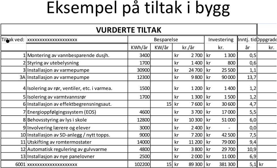 Isolering av rør, ventiler, etc. i varmea. 1500 kr 1 200 kr 1 400 1,2 5 Isolering av varmtvannsrør 1700 kr 1 300 kr 1 500 1,2 6 Installasjon av effektbegrensningsaut.