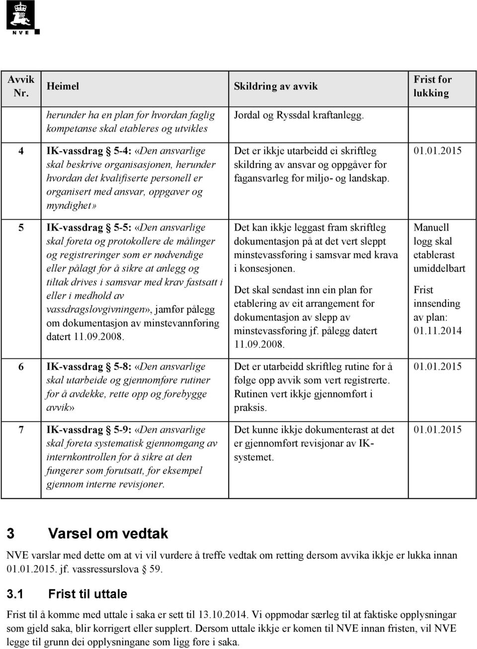 foreta og protokollere de målinger og registreringer som er nødvendige eller pålagt for å sikre at anlegg og tiltak drives i samsvar med krav fastsatt i eller i medhold av vassdragslovgivningen»,