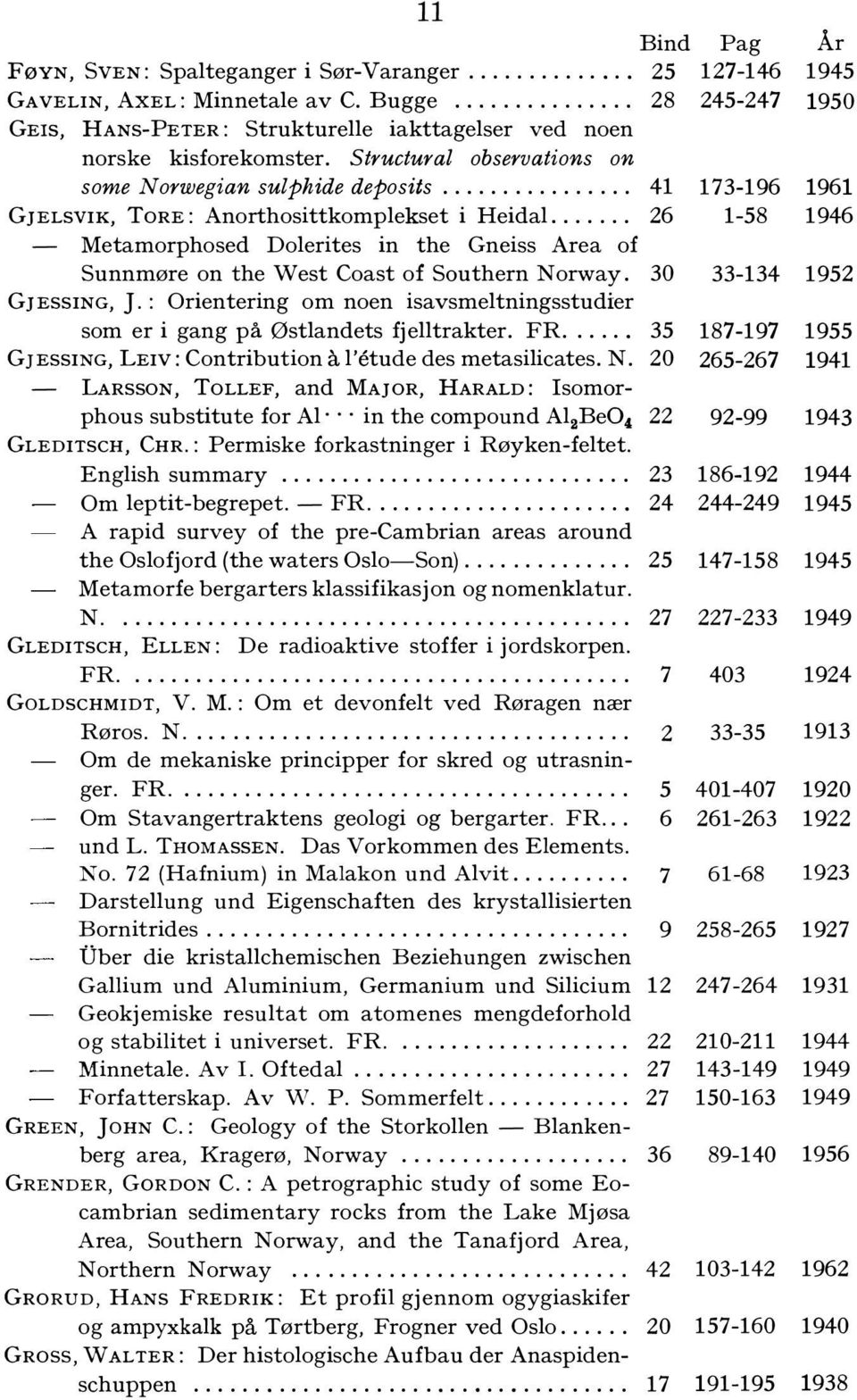 .. 41 173-196 1961 GJELSVIK, ToRE: Anorthosittkomplekset i Heidal..... 26 1-58 1946 - Metamorphosed Dolerites in the Gneiss Area of Sunnmøre on the West Coast of Southern Norway.