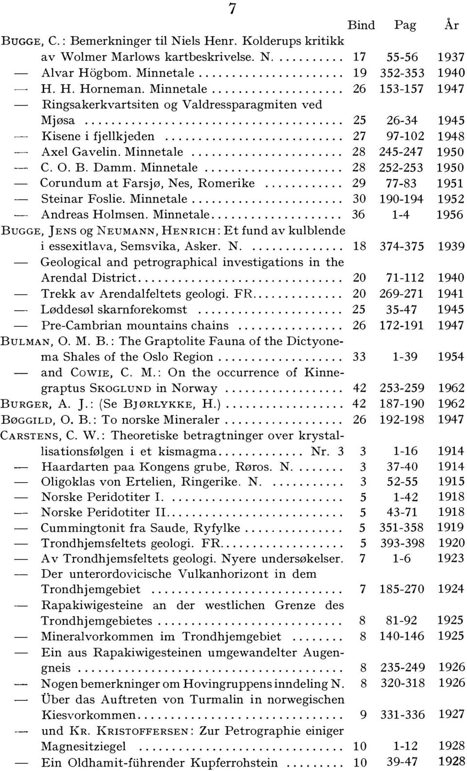 Minnetale...... 36 BUGGE, JENS og NEUMANN, HENRICH: Et fund av kul blende i essexitlava, Semsvika, Asker. N.... 18 Geological and petrographical investigations in the Arendal District.