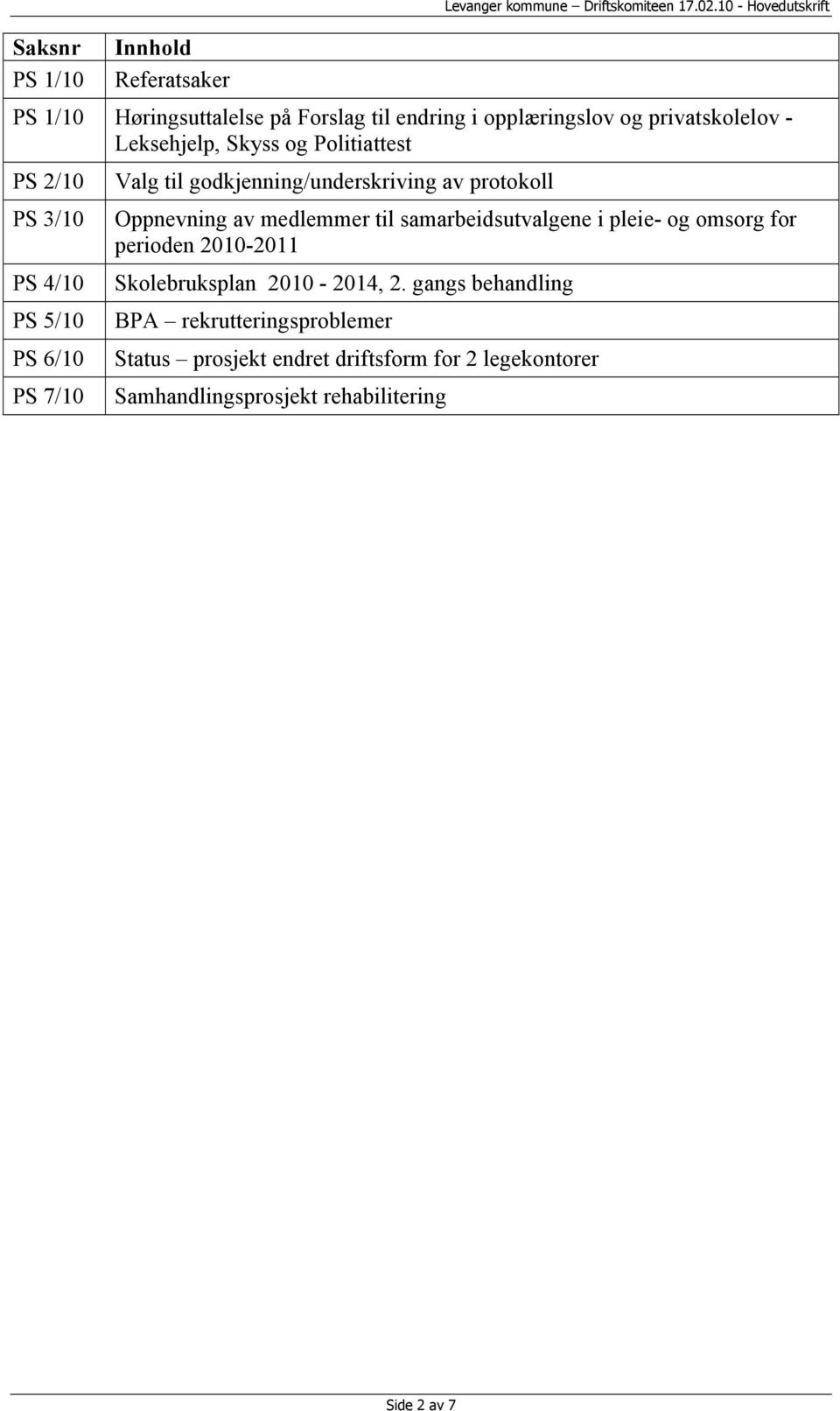 2/10 PS 3/10 PS 4/10 PS 5/10 PS 6/10 PS 7/10 Valg til godkjenning/underskriving av protokoll Oppnevning av medlemmer til samarbeidsutvalgene i