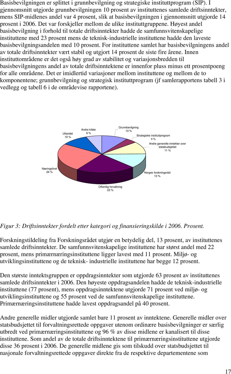 2006. Det var forskjeller mellom de ulike instituttgruppene.