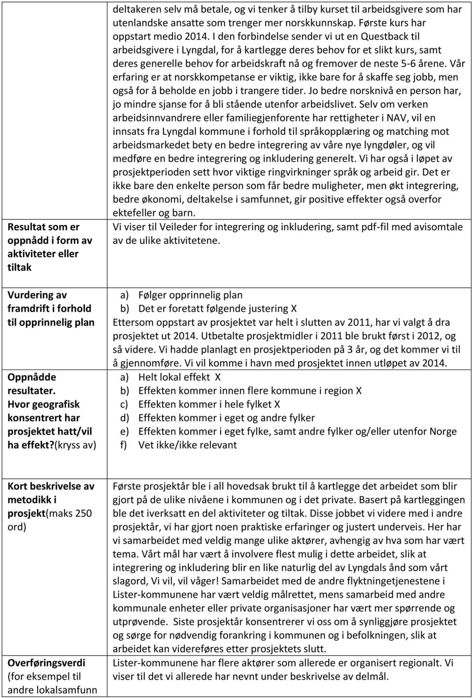 I den forbindelse sender vi ut en Questback til arbeidsgivere i Lyngdal, for å kartlegge deres behov for et slikt kurs, samt deres generelle behov for arbeidskraft nå og fremover de neste 5-6 årene.