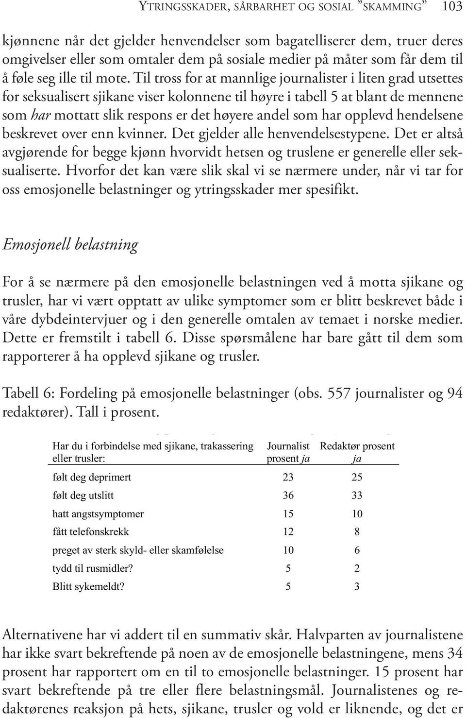 Til tross for at mannlige journalister i liten grad utsettes for seksualisert sjikane viser kolonnene til høyre i tabell 5 at blant de mennene som har mottatt slik respons er det høyere andel som har