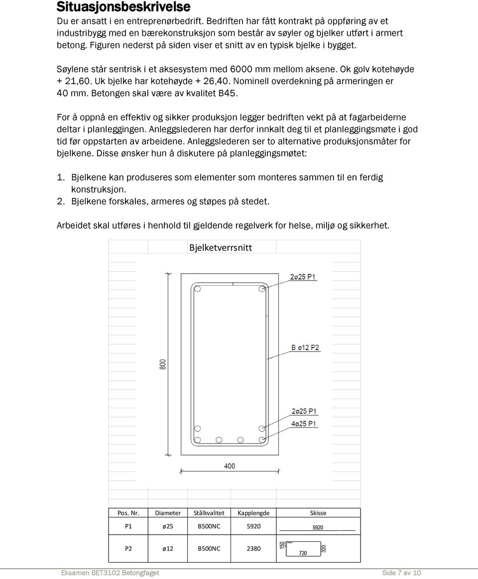 Nominell overdekning på armeringen er 40 mm. Betongen skal være av kvalitet B45. For å oppnå en effektiv og sikker produksjon legger bedriften vekt på at fagarbeiderne deltar i planleggingen.
