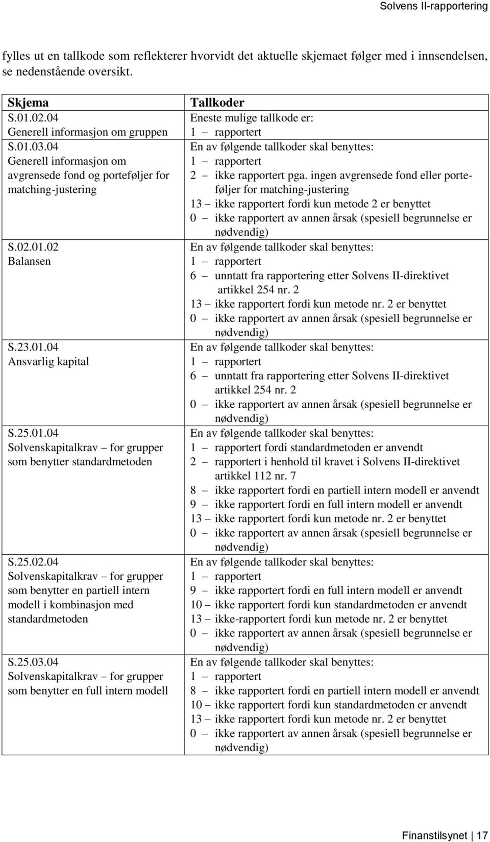 25.02.04 Solvenskapitalkrav for grupper som benytter en partiell intern modell i kombinasjon med standardmetoden S.25.03.