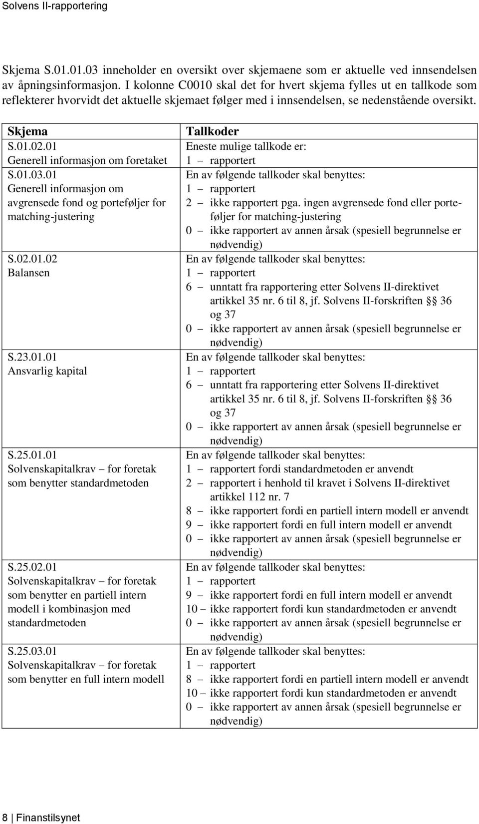 01 Generell informasjon om foretaket S.01.03.01 Generell informasjon om avgrensede fond og porteføljer for matching-justering S.02.01.02 Balansen S.23.01.01 Ansvarlig kapital S.25.01.01 Solvenskapitalkrav for foretak som benytter standardmetoden S.