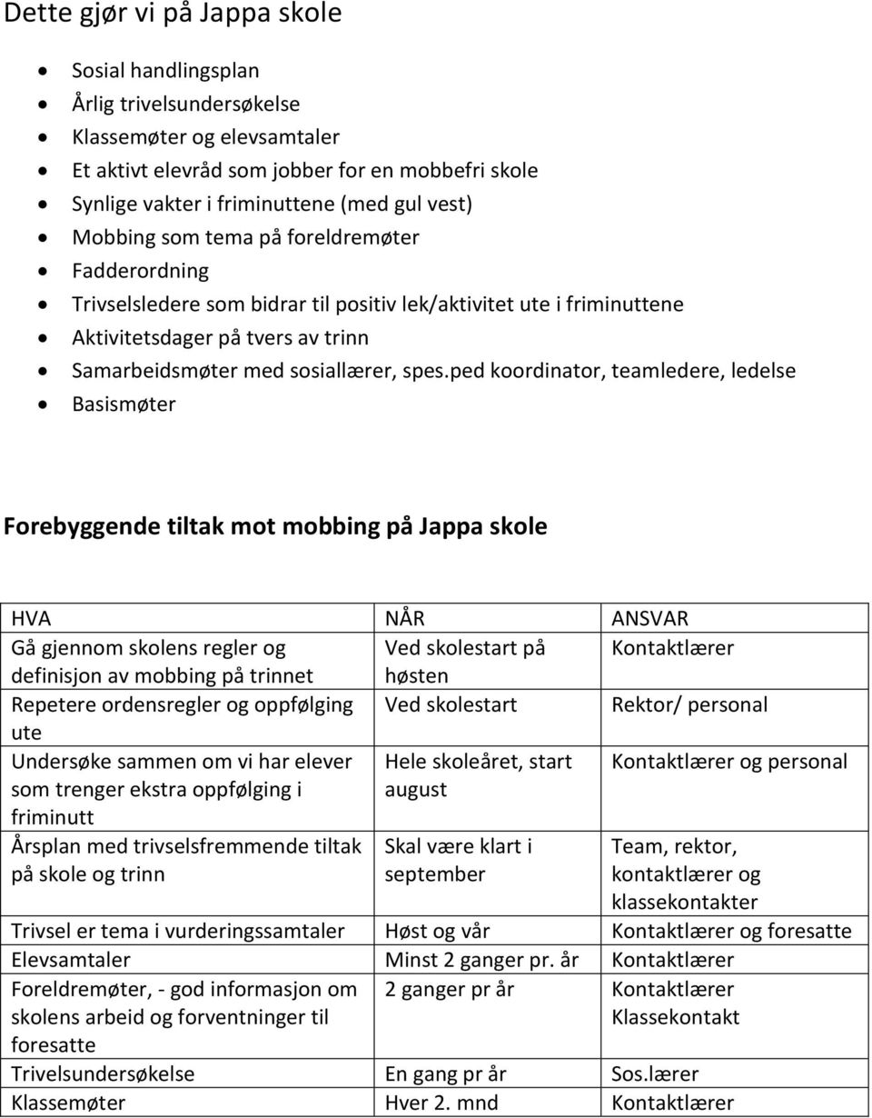 ped koordinator, teamledere, ledelse Basismøter Forebyggende tiltak mot mobbing på Jappa skole HVA NÅR ANSVAR Gå gjennom skolens regler og Ved skolestart på Kontaktlærer definisjon av mobbing på