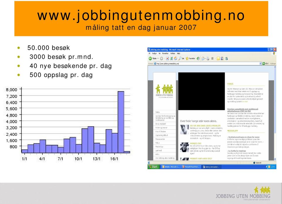 50.000 besøk 3000 besøk pr.mnd.