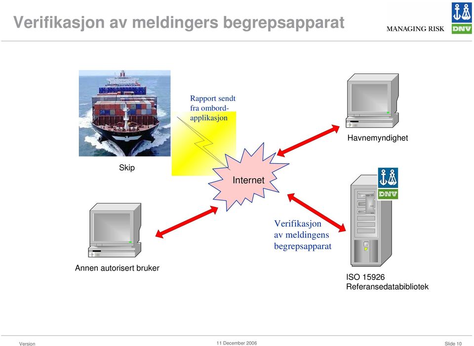 Internet Verifikasjon av meldingens begrepsapparat