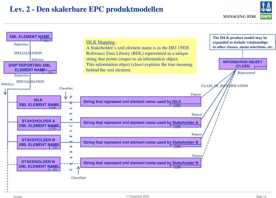 Data Library (RDL) represented as a unique string that points (maps) to an information object. This information object (class) explains the true meaning behind the xml element.