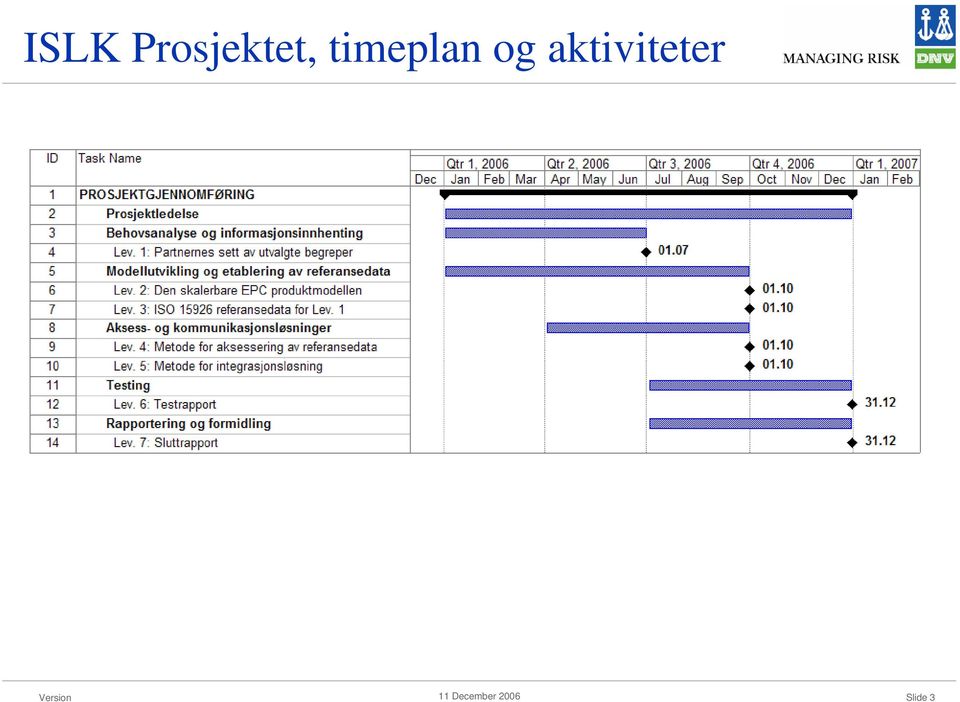 timeplan og