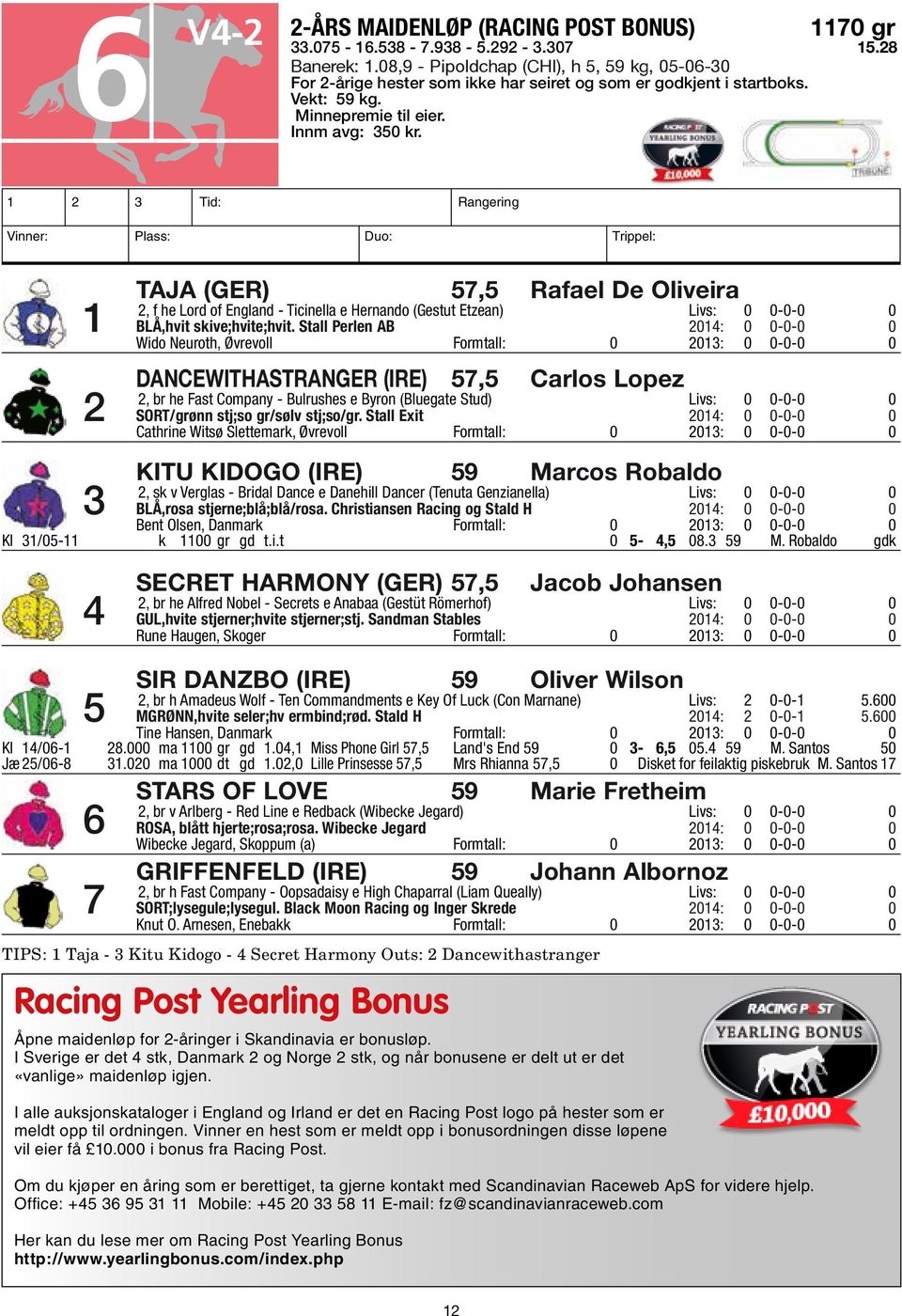 1 2 3 Tid: Rangering Vinner: Plass: Duo: Trippel: TAJA (GER) 57,5 Rafael De Oliveira 2, f he Lord of England - Ticinella e Hernando (Gestut Etzean) Livs: 0 0-0-0 0 1 BL 0 3,hvit skive;hvite;hvit.