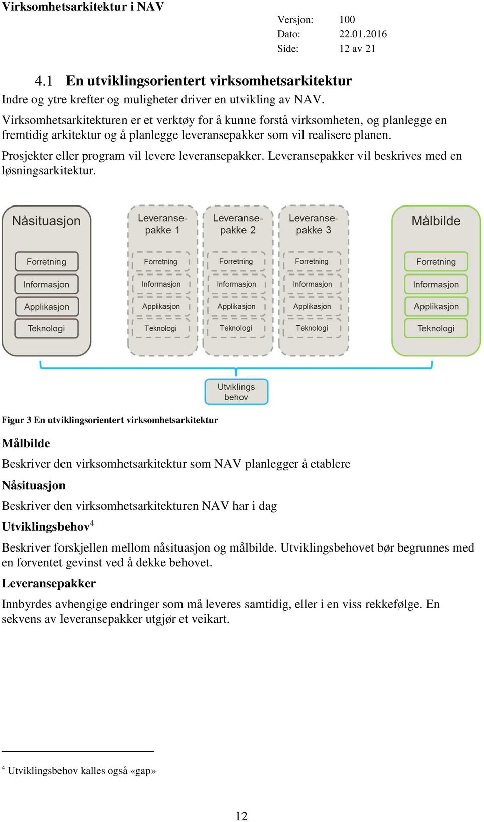 Prosjekter eller program vil levere leveransepakker. Leveransepakker vil beskrives med en løsningsarkitektur.