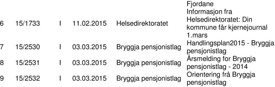 03.03.2015 Bryggja pensjonistlag Fjordane Informasjon fra Helsedirektoratet: Din kommune får