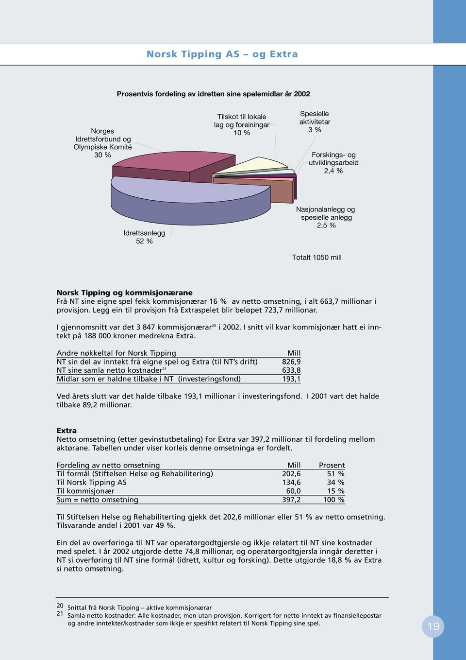 netto omsetning, i alt 663,7 millionar i provisjon. Legg ein til provisjon frå Extraspelet blir beløpet 723,7 millionar. I gjennomsnitt var det 3 847 kommisjonærar 20 i 2002.