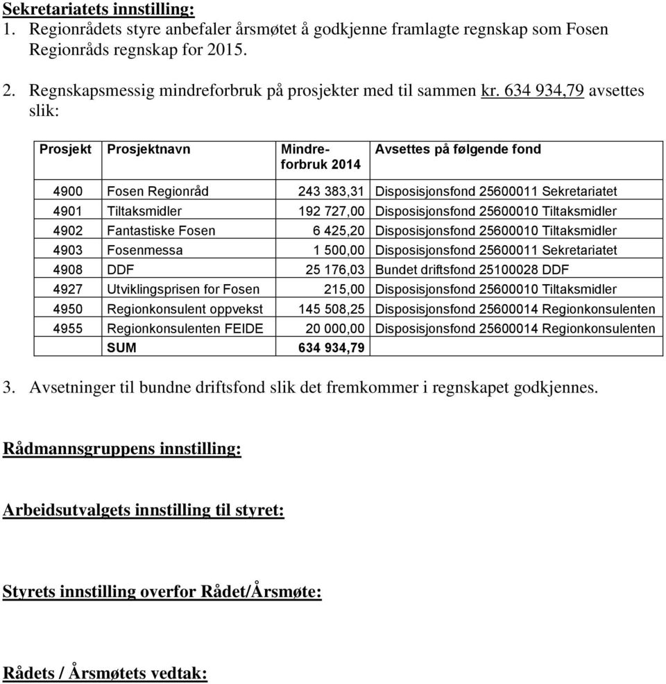 Disposisjonsfond 25600010 Tiltaksmidler 4902 Fantastiske Fosen 6 425,20 Disposisjonsfond 25600010 Tiltaksmidler 4903 Fosenmessa 1 500,00 Disposisjonsfond 25600011 Sekretariatet 4908 DDF 25 176,03