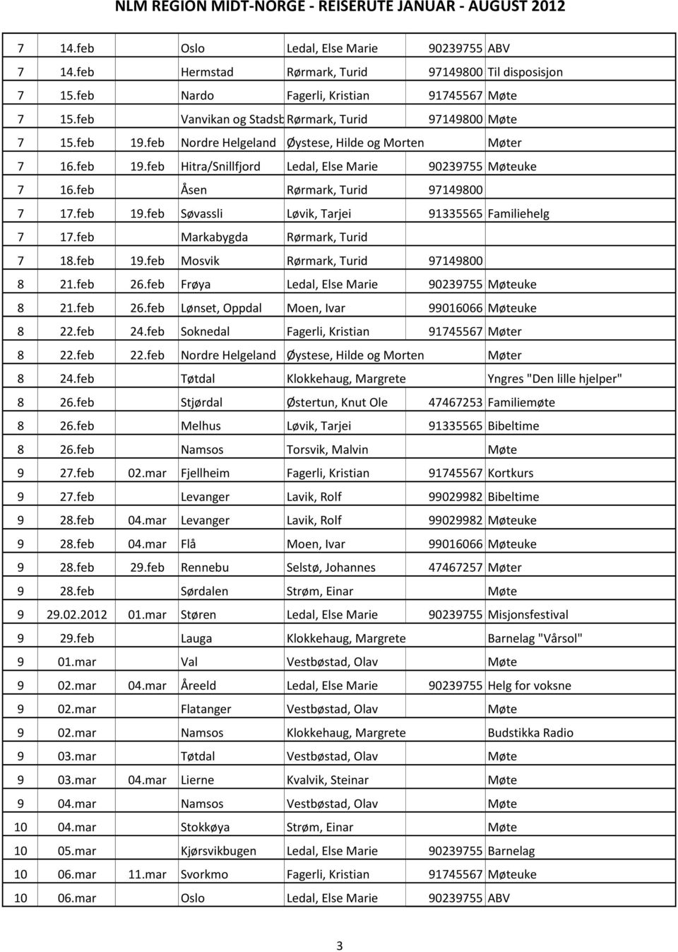 feb Åsen Rørmark, Turid 97149800 7 17.feb 19.feb Søvassli Løvik, Tarjei 91335565 Familiehelg 7 17.feb Markabygda Rørmark, Turid 7 18.feb 19.feb Mosvik Rørmark, Turid 97149800 8 21.feb 26.