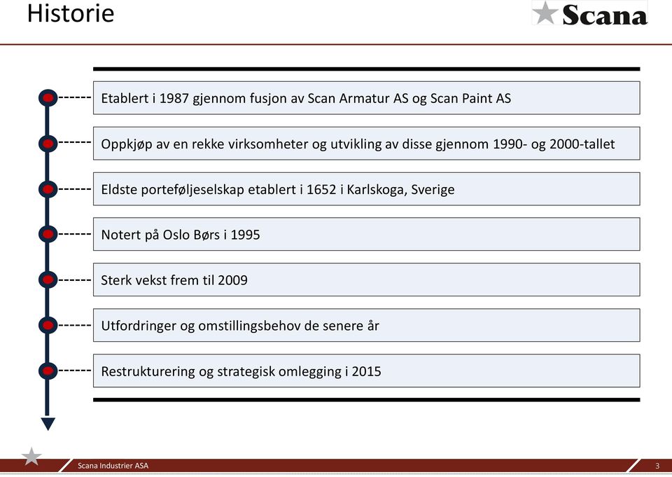 porteføljeselskap etablert i 1652 i Karlskoga, Sverige Notert på Oslo Børs i 1995 Sterk