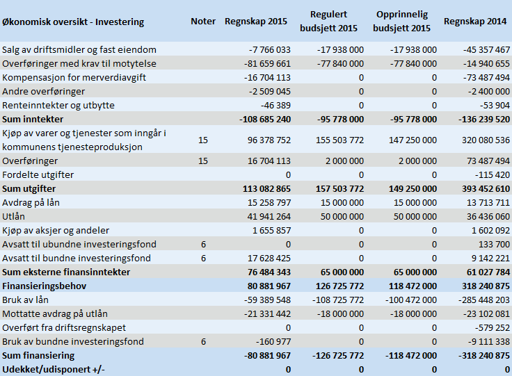 1.2. Investering 4