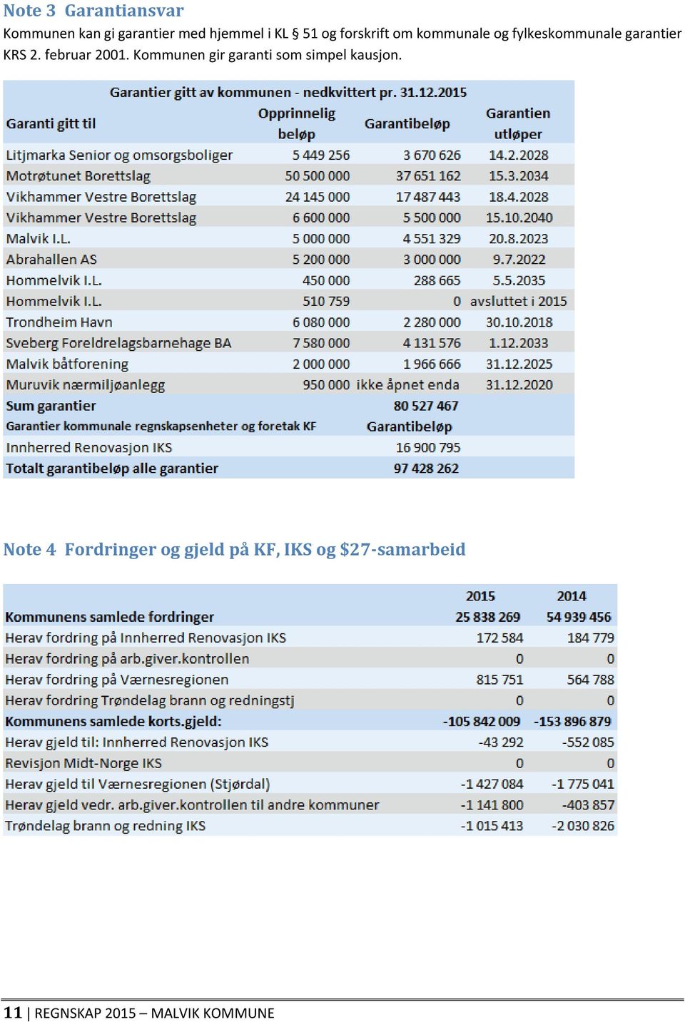 februar 2001. Kommunen gir garanti som simpel kausjon.