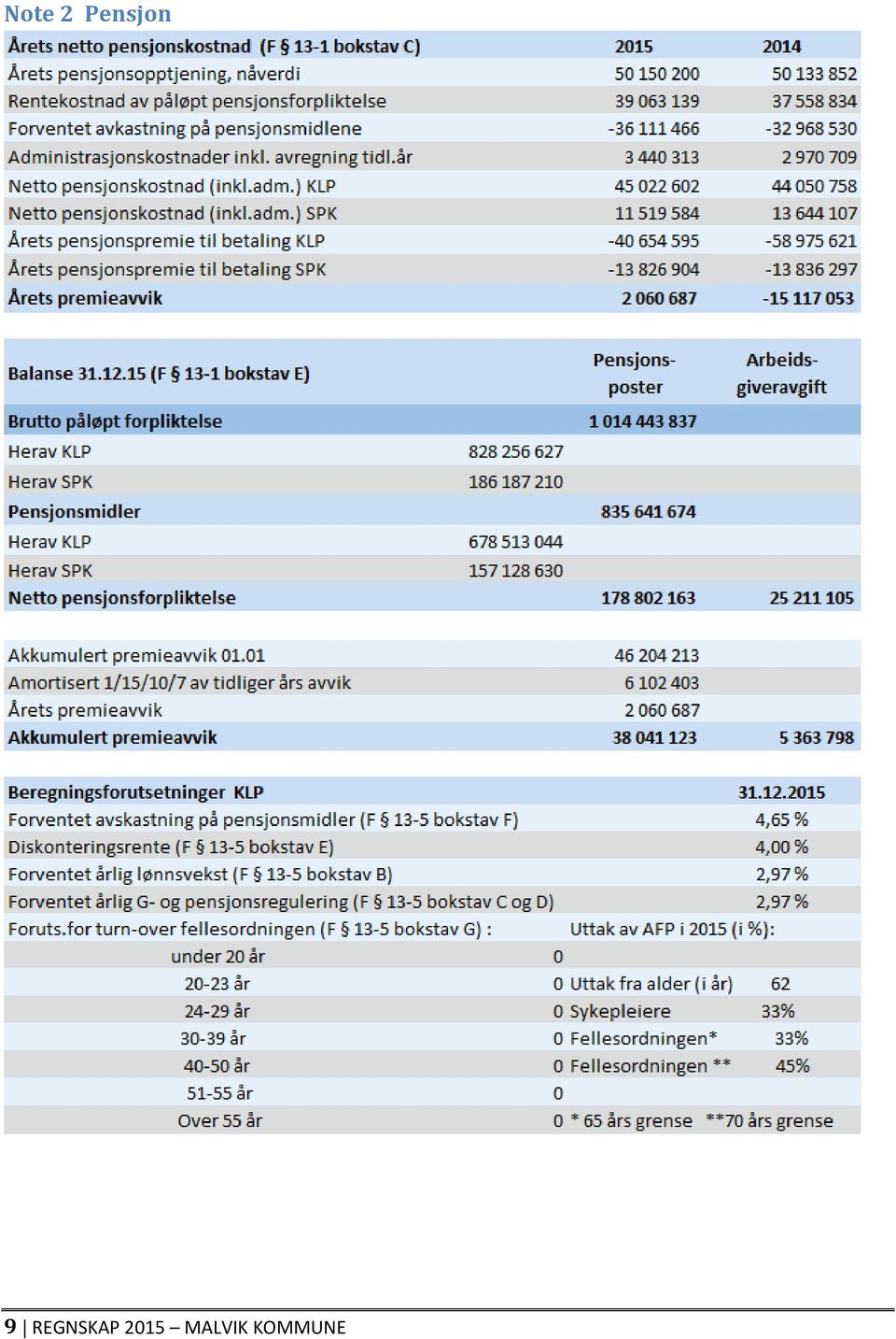 REGNSKAP