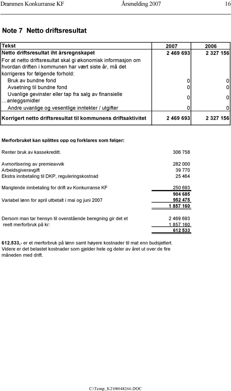 vesentlige inntekter / utgifter Korrigert netto driftsresultat til kommunens driftsaktivitet 2007 2006 2 469 693 2 327 156 0 0 0 0 0 0 0 0 2 469 693 2 327 156 Merforbruket kan splittes opp og