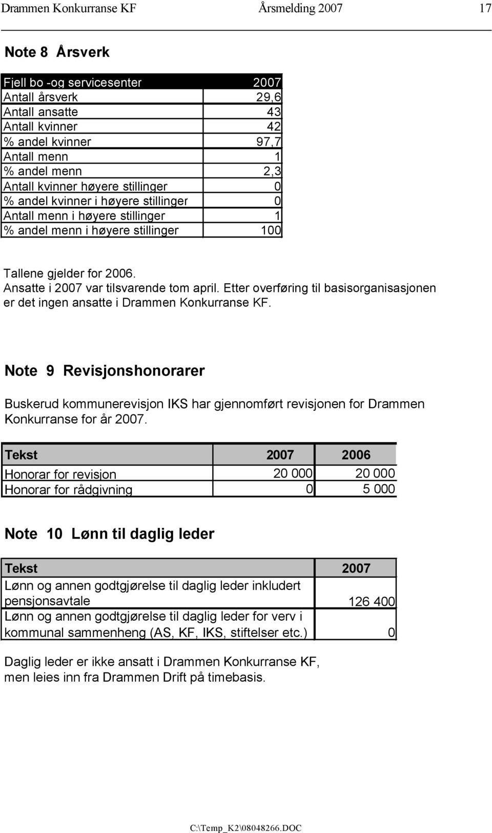 Ansatte i 2007 var tilsvarende tom april. Etter overføring til basisorganisasjonen er det ingen ansatte i Drammen Konkurranse KF.