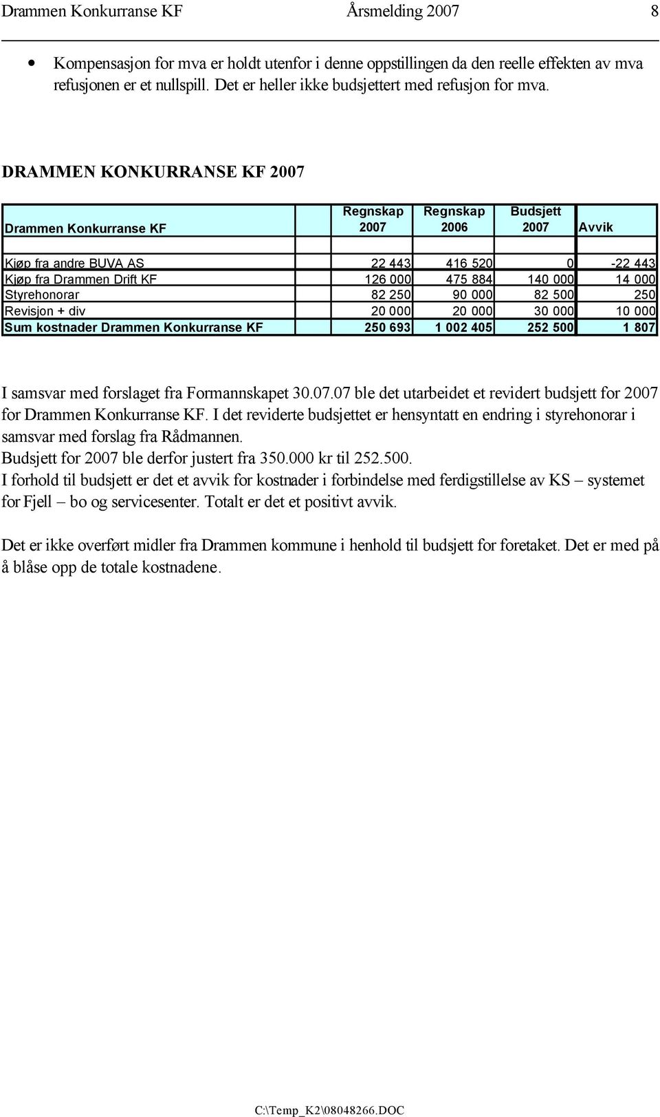 DRAMMEN KONKURRANSE KF 2007 Drammen Konkurranse KF Regnskap 2007 Regnskap 2006 Budsjett 2007 Avvik Kjøp fra andre BUVA AS 22 443 416 520 0-22 443 Kjøp fra Drammen Drift KF 126 000 475 884 140 000 14