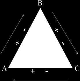 differensiering av merkevaren, da det er disse assosiasjonene som skiller merkevaren fra konkurrentene (Samuelsen et al. 2008).