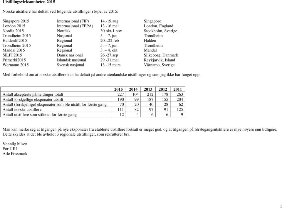 4. okt Mandal SILFI 2015 Dansk nasjonal 26.-27.sep Silkeborg, Danmark Frimerki2015 Islandsk nasjonal 29.-31.mai Reykjarvik, Island Wernamo 2015 Svensk nasjonal 13.-15.