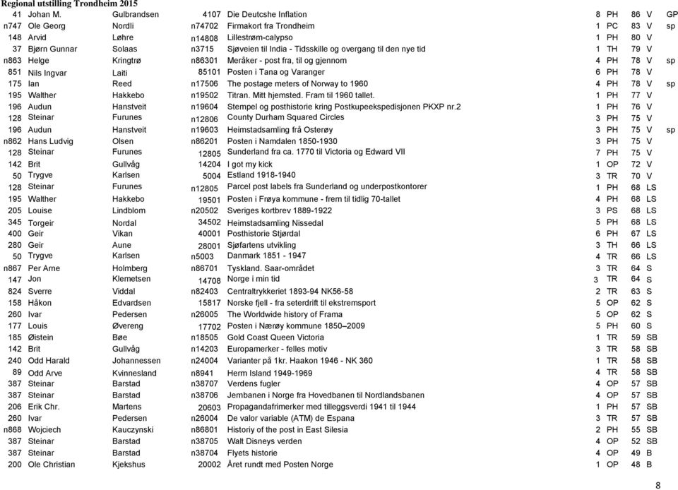 Sjøveien til India - Tidsskille og overgang til den nye tid 1 TH 79 V n863 Helge Kringtrø n86301 Meråker - post fra, til og gjennom 4 PH 78 V sp 851 Nils Ingvar Laiti 85101 Posten i Tana og Varanger