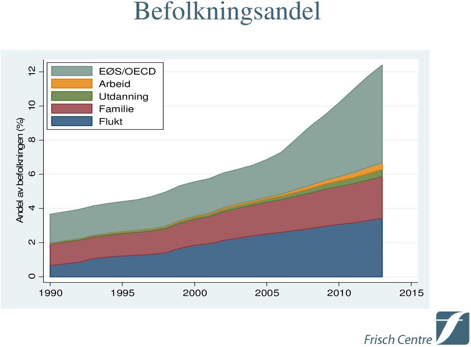 12 EØS/OECD Arbeid Utdanning