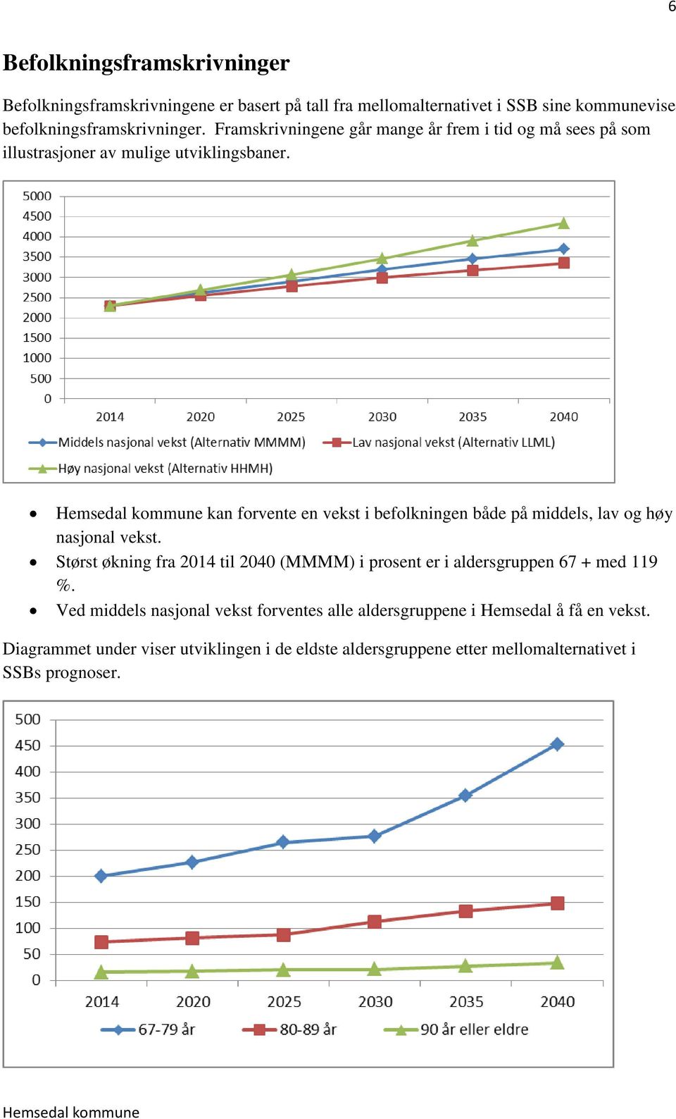 kan forvente en vekst i befolkningen både på middels, lav og høy nasjonal vekst.