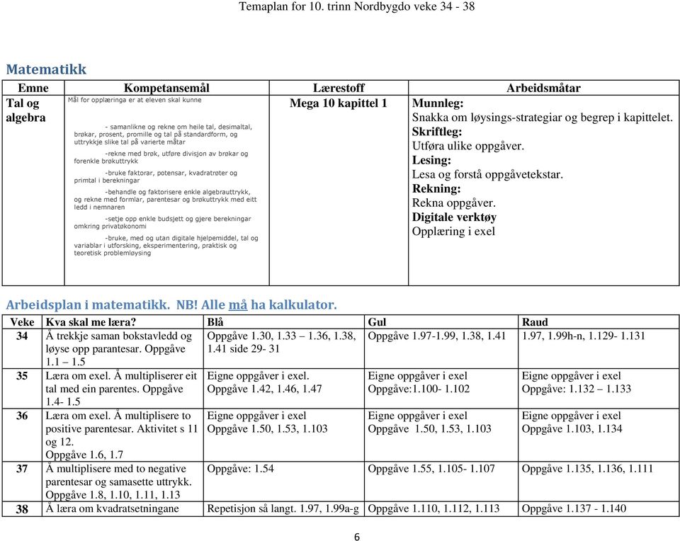 berekningar -behandle og faktorisere enkle algebrauttrykk, og rekne med formlar, parentesar og brøkuttrykk med eitt ledd i nemnaren -setje opp enkle budsjett og gjere berekningar omkring