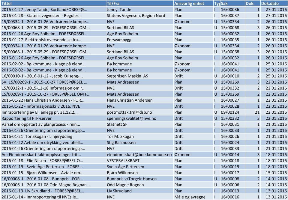 .. Age Roy Solheim Plan I 16/00032 1 26.01.2016 2016-01-27 Elektronisk oversendelse fra... Forsvarsbygg Plan I 16/00035 1 26.01.2016 15/00334-1 - 2016-01-26 Vedrørende kompe.