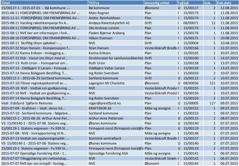 .. Ole Andreas Lereim Plan I 15/00175 1 11.08.2015 2015-08-11 NVE ber om informasjon i fork... Fladen Bjørnar Araberg Plan I 15/00176 1 11.08.2015 2015-08-10 FORESPØRSEL OM FRAMFØRING AV.