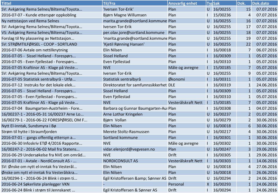 olav.jore@sortland.kommune Plan U 16/00255 18 07.07.2016 Forslag til Ny plassering av Nettstasjon... 'marita.grande@sortland.kommune.no' Plan U 16/00255 19 07.07.2016 SV: STRØMTILFØRSEL - COOP - SORTLAND 'Kjetil Rønning Hansen' Plan U 16/00255 22 07.