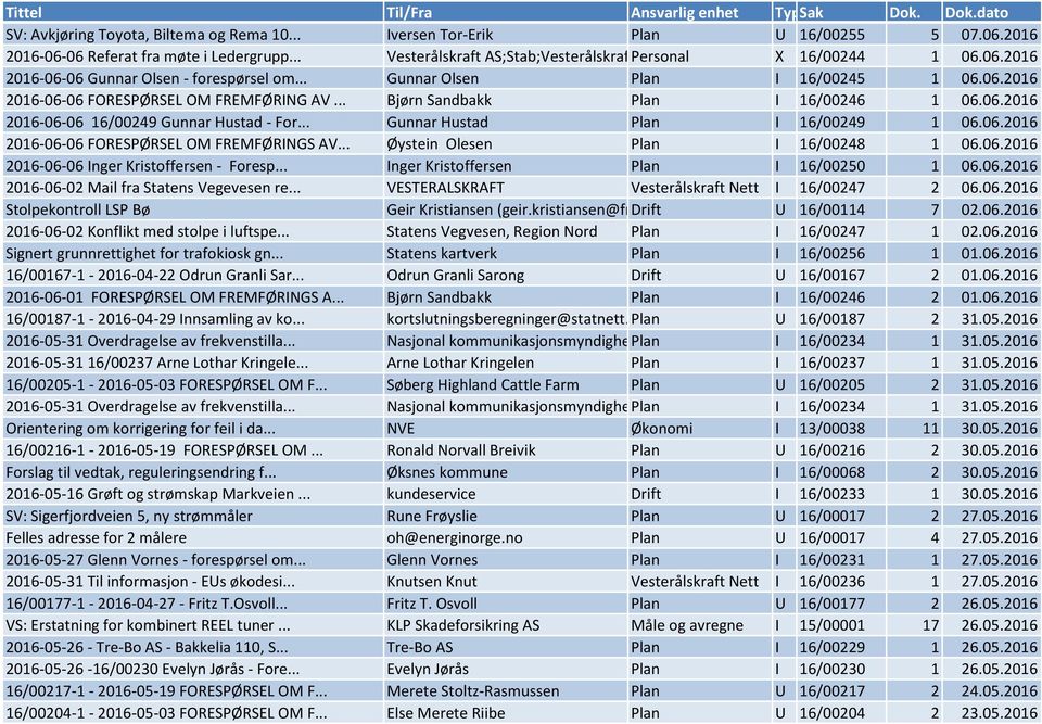 .. Gunnar Hustad Plan I 16/00249 1 06.06.2016 2016-06-06 FORESPØRSEL OM FREMFØRINGS AV... Øystein Olesen Plan I 16/00248 1 06.06.2016 2016-06-06 Inger Kristoffersen - Foresp.