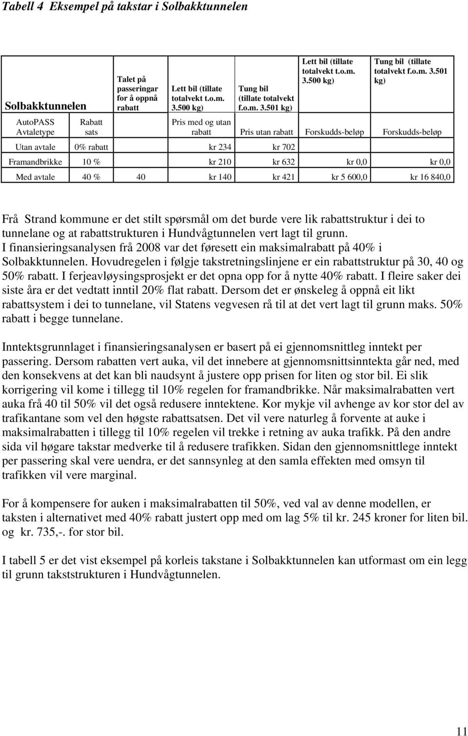 501 kg) Lett bil (tillate totalvekt t.o.m. 3.