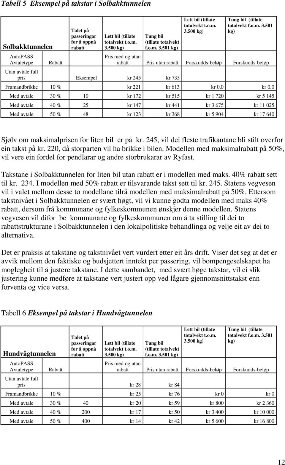 501 kg) Lett bil (tillate totalvekt t.o.m. 3.