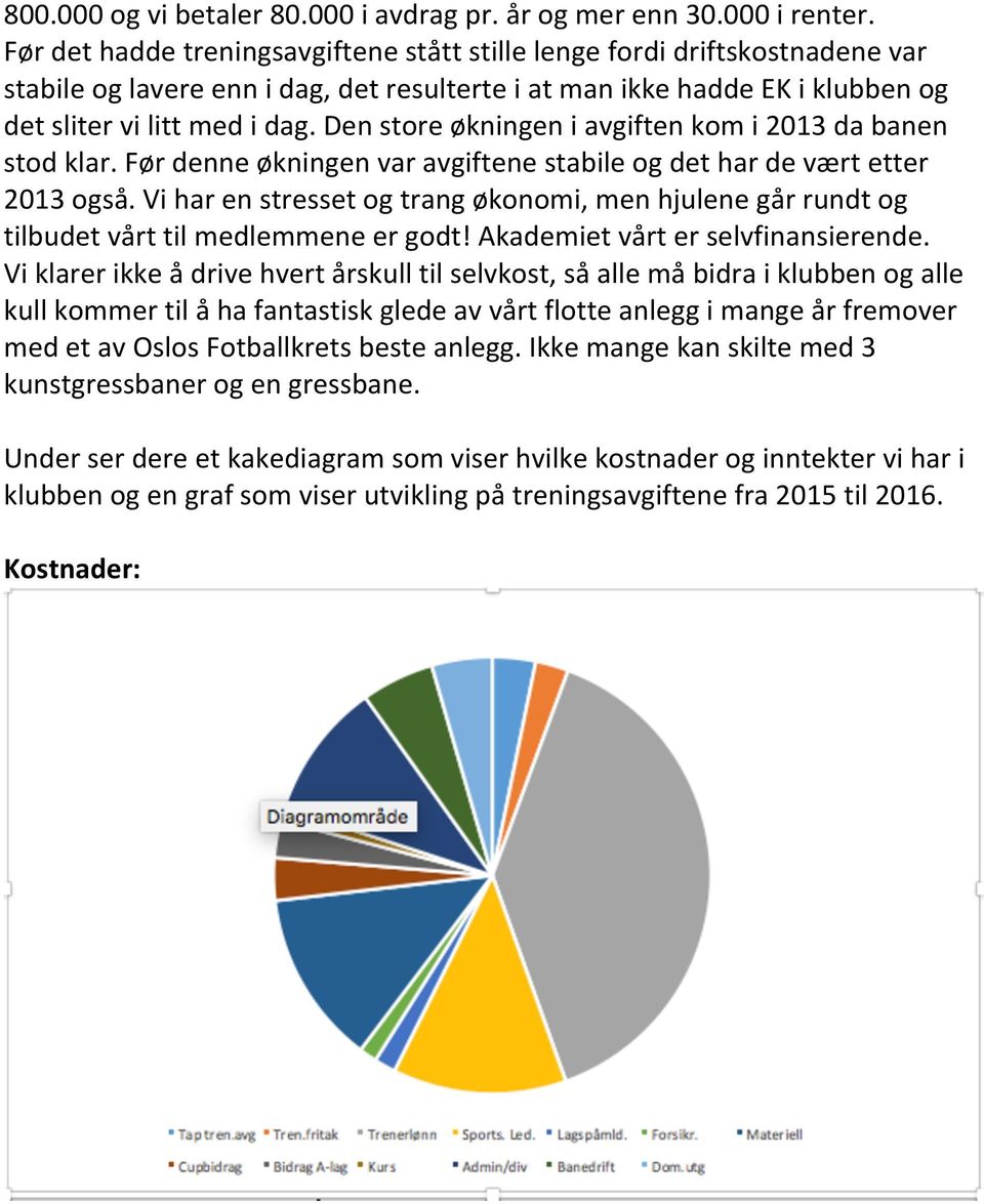 Den store økningen i avgiften kom i 2013 da banen stod klar. Før denne økningen var avgiftene stabile og det har de vært etter 2013 også.