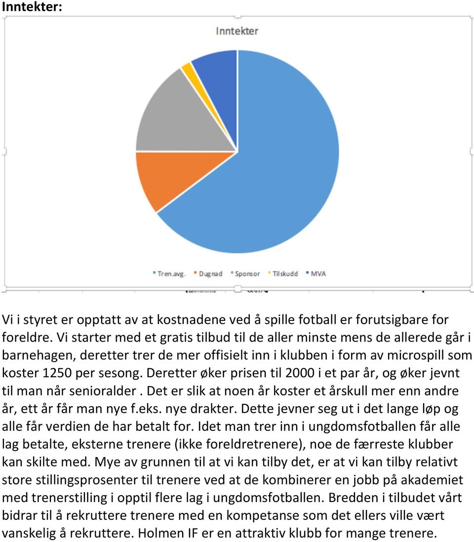 Deretter øker prisen til 2000 i et par år, og øker jevnt til man når senioralder. Det er slik at noen år koster et årskull mer enn andre år, ett år får man nye f.eks. nye drakter.