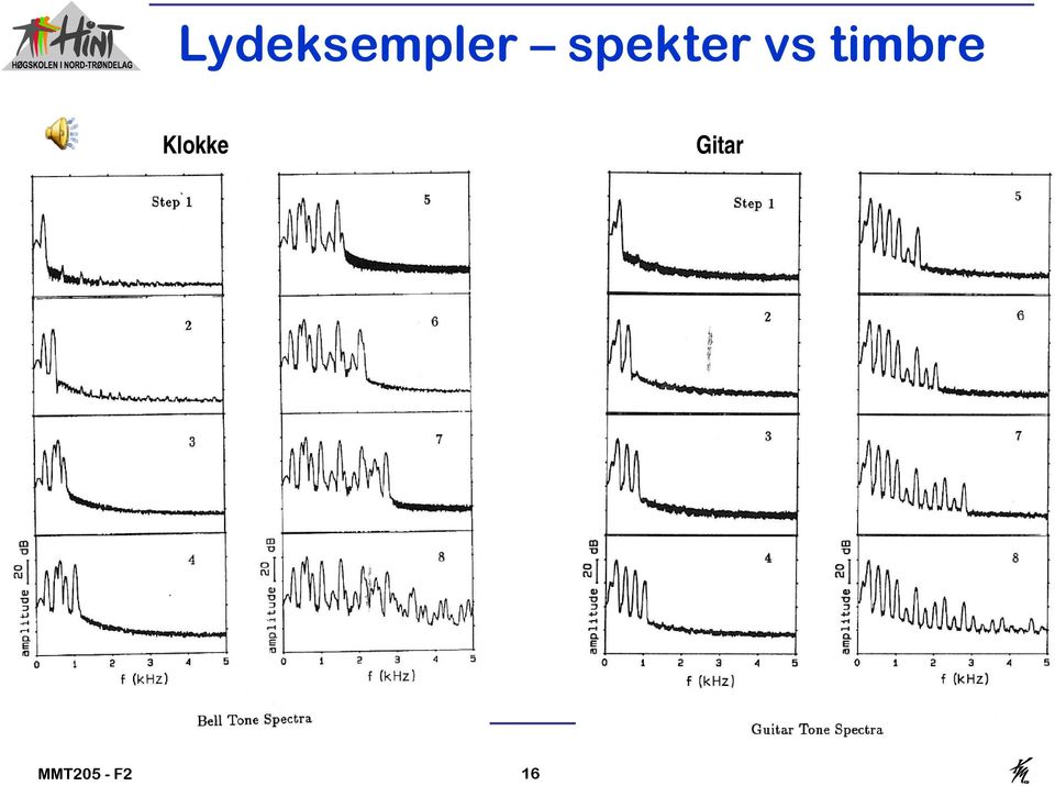 timbre Klokke