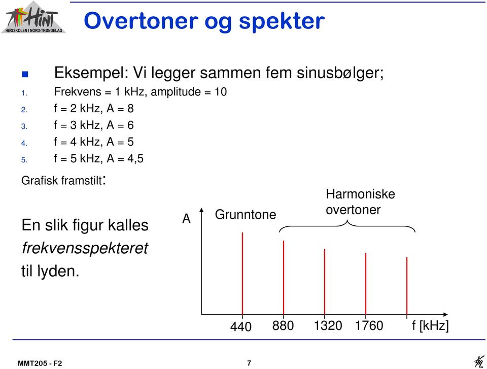 f = 4 khz, A = 5 5.