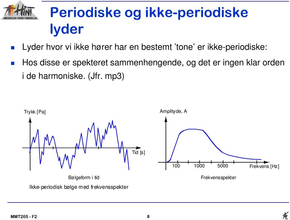 de harmoniske. (Jfr.