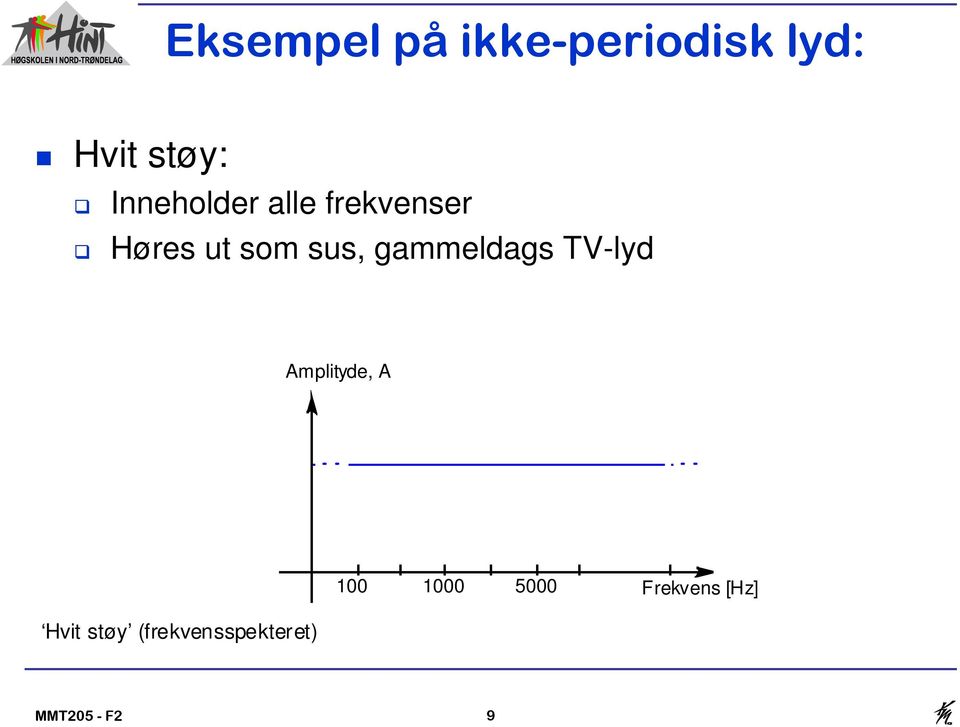 gammeldags TV-lyd Amplityde, A Hvit støy