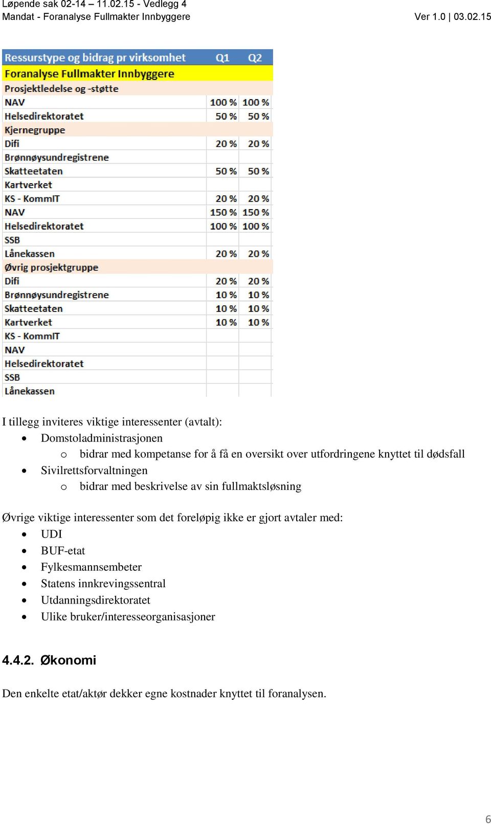 interessenter som det foreløpig ikke er gjort avtaler med: UDI BUF-etat Fylkesmannsembeter Statens innkrevingssentral