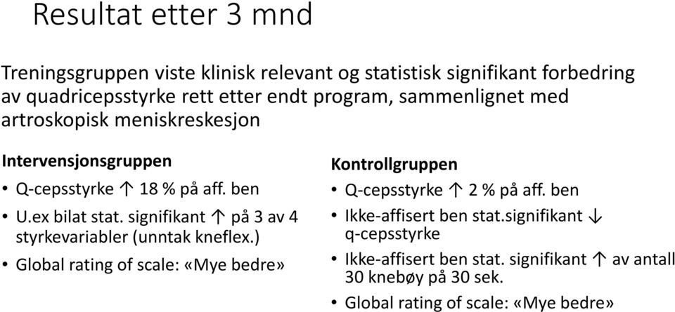 signifikant på 3 av 4 styrkevariabler (unntak kneflex.) Global rating of scale: «Mye bedre» Kontrollgruppen Q-cepsstyrke 2 % på aff.