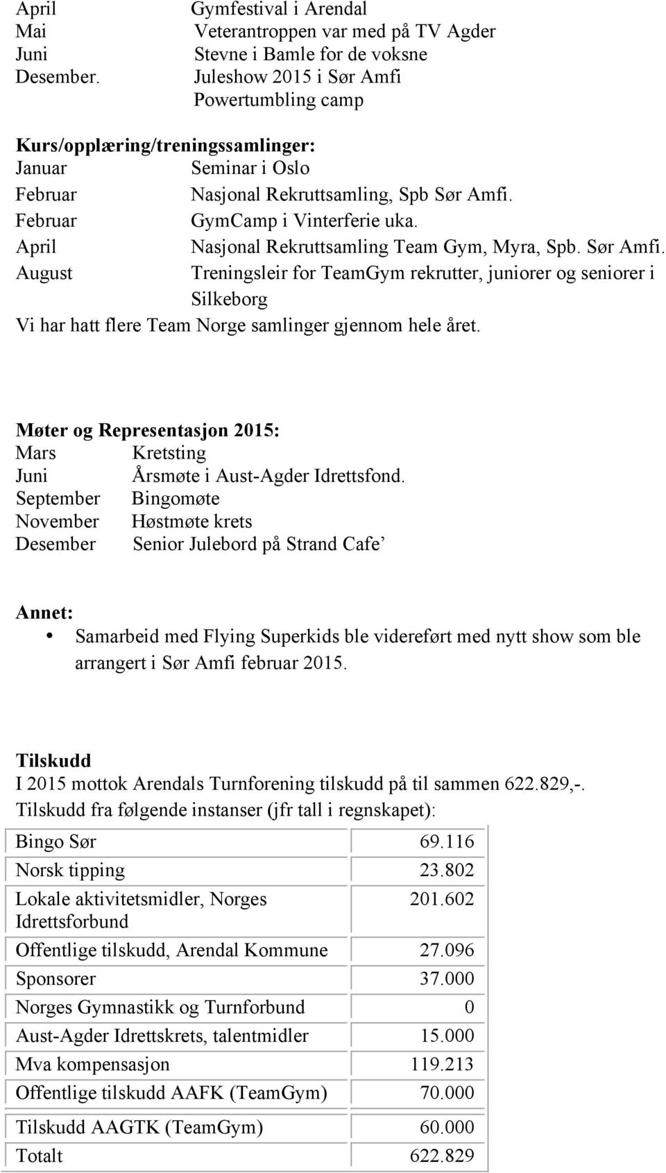 Nasjonal Rekruttsamling, Spb Sør Amfi. Februar GymCamp i Vinterferie uka. April Nasjonal Rekruttsamling Team Gym, Myra, Spb. Sør Amfi. August Treningsleir for TeamGym rekrutter, juniorer og seniorer i Silkeborg Vi har hatt flere Team Norge samlinger gjennom hele året.